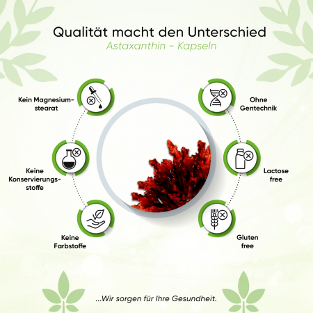 BIOTARY - Astaxanthin Softgelkapseln